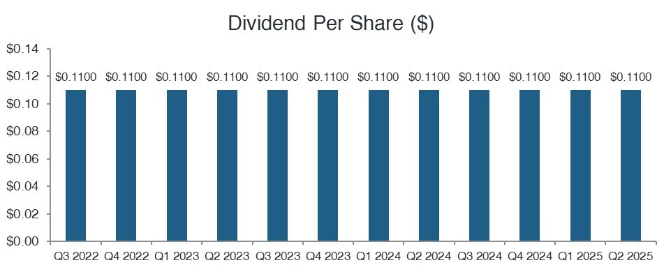 Tetragon Dividend 2Q25