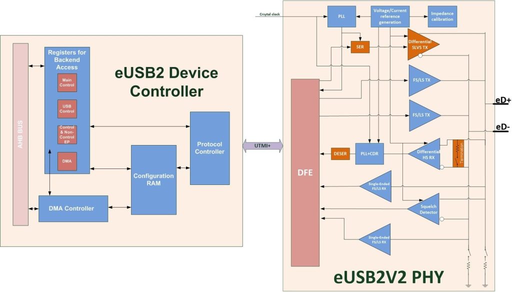 eUSB2 device Infographic