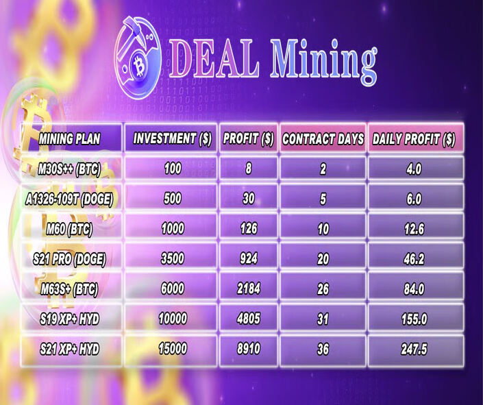 Deal Mining 1