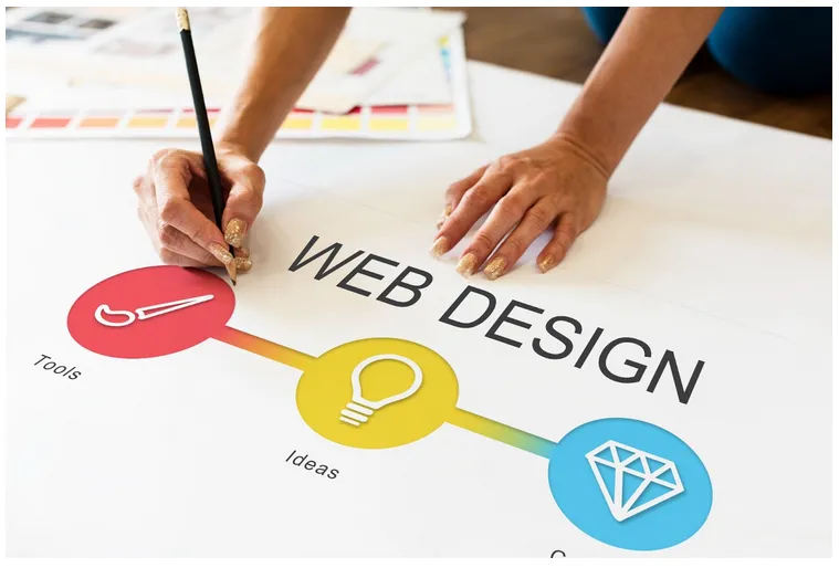 Interactive Content: How Does it Align with Web Design & Development? 8 web design and development