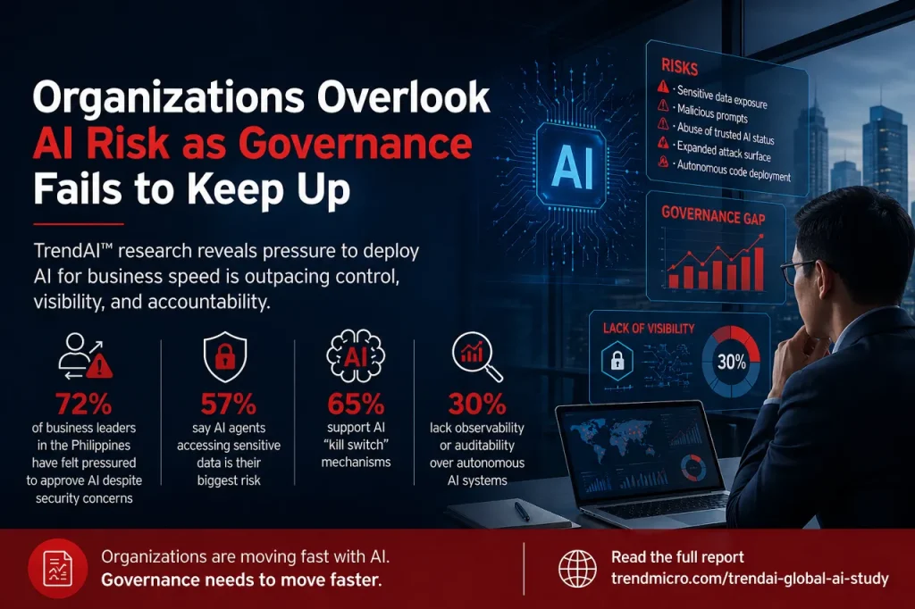 Organizations Overlook AI Risk as Governance Fails to Keep Up