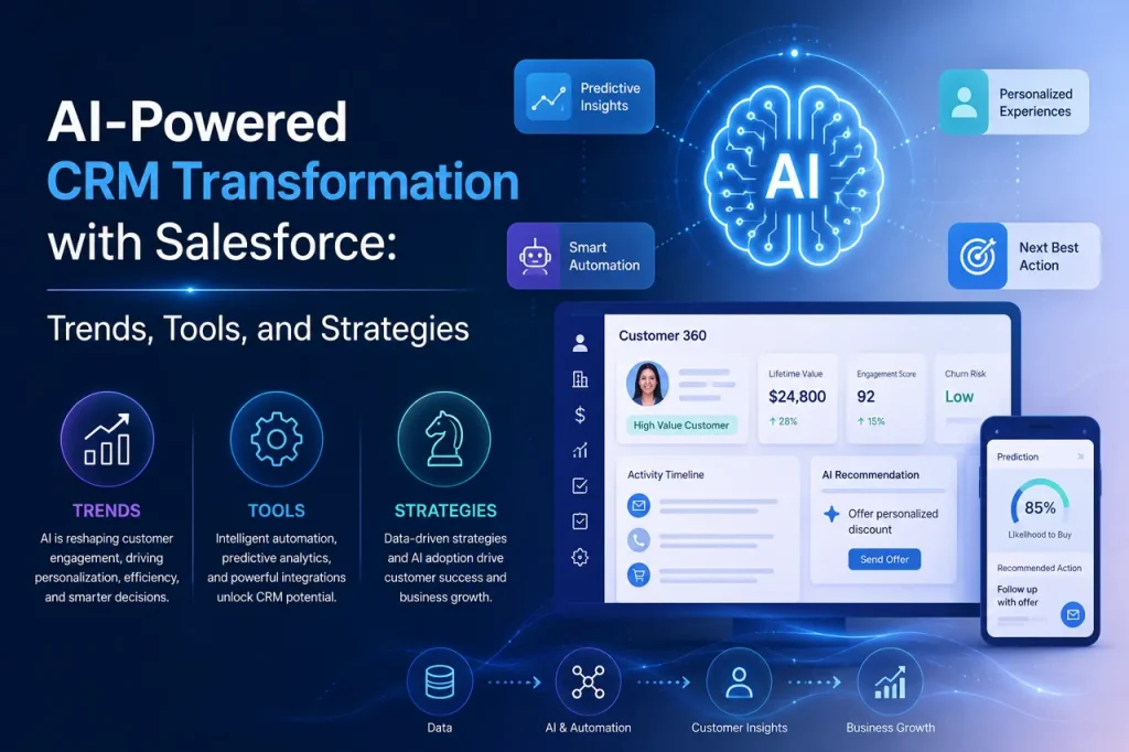 AI-Powered CRM Transformation with Salesforce: Trends, Tools, and Strategies 1 AI-Powered CRM Transformation with Salesforce: Trends, Tools, and Strategies